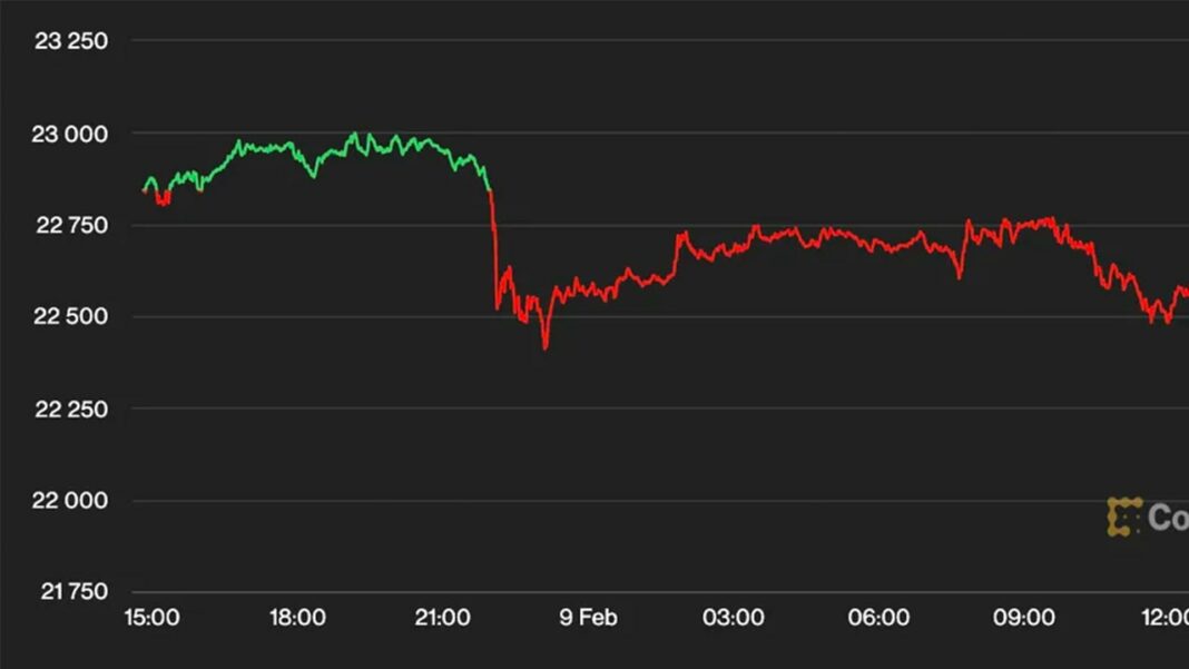 Bitcoin Drops Below $22K as Kraken Agreement to Close Crypto Staking Operations Spooks Investors