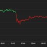 Bitcoin Drops Below $22K as Kraken Agreement to Close Crypto Staking Operations Spooks Investors