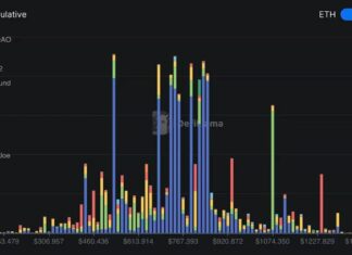 On-Chain Liquidations Beckon as Ether Slumps to 2-Month Low