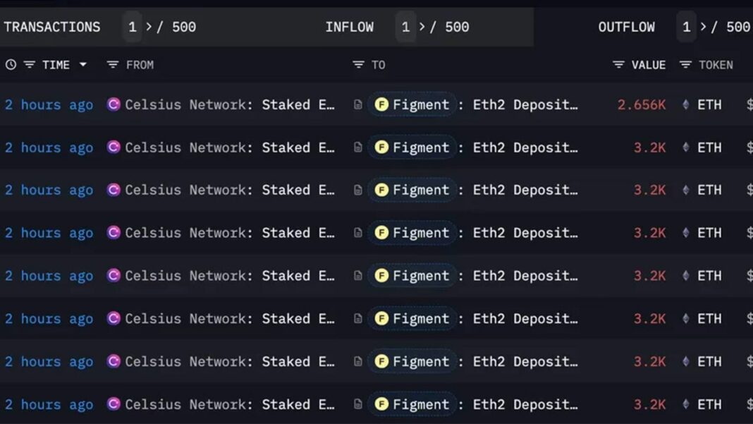 Crypto Lender Celsius’ $800M Ether Staking Shake-Up Stretches Ethereum Validator Queue to 44 Days