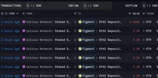 Crypto Lender Celsius’ $800M Ether Staking Shake-Up Stretches Ethereum Validator Queue to 44 Days
