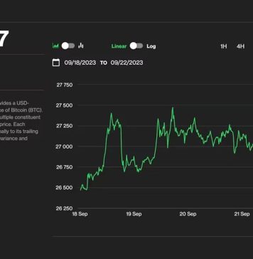 Bitcoin Holding Above $26K Is ‘Remarkable’ as Equities Take a Hit. What’s Next for BTC’s Price