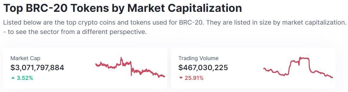 top brc-20 tokens